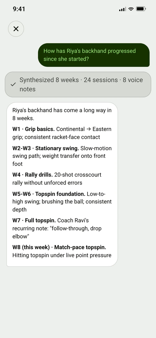 Ira in the family's app, answering how a child's backhand has come along: a week-by-week account drawn from eight weeks, twenty-four sessions and eight voice notes already on file.